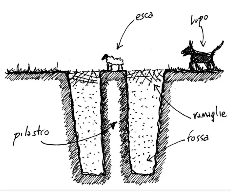 schizzo di lupara